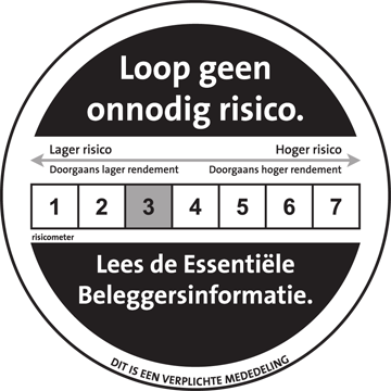 Risicoprofiel